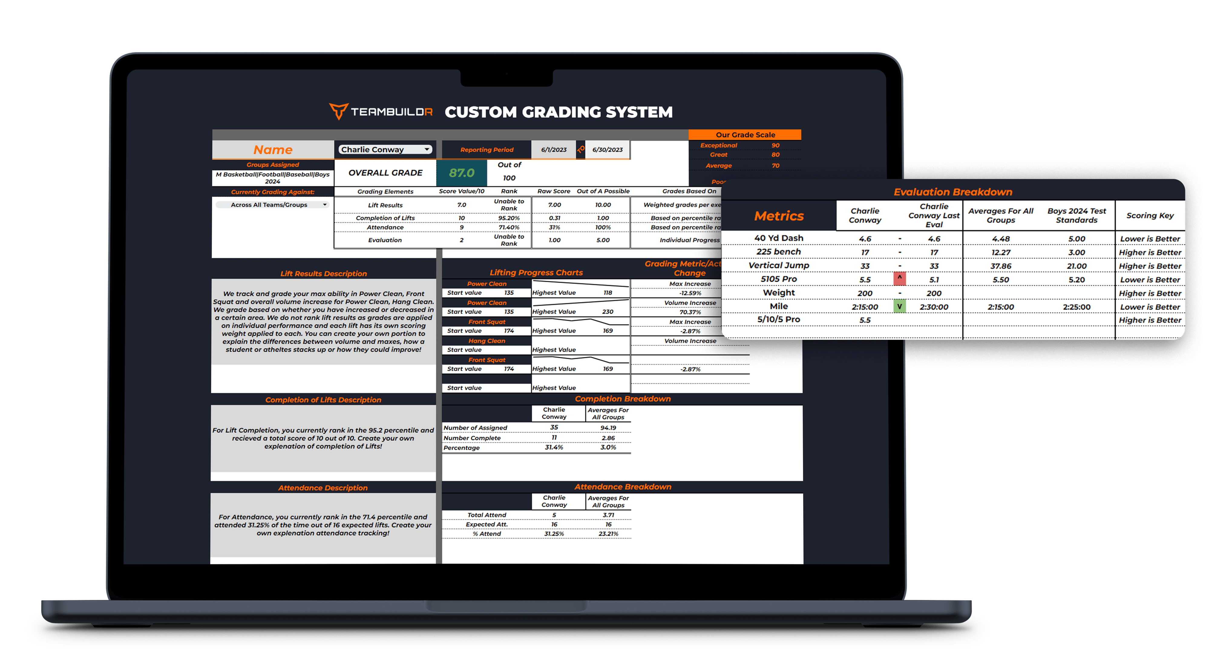 Custom Grading System – Track Athlete Performance